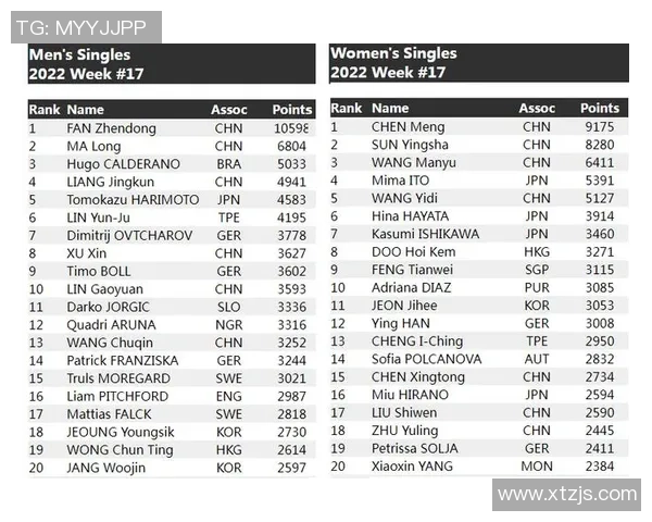 成都羽毛球队以72分领跑奥运会积分榜展现强劲实力