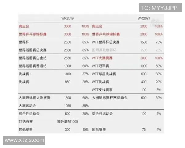 杭州羽毛球队在世界杯预选赛中的节奏表现分析与点评