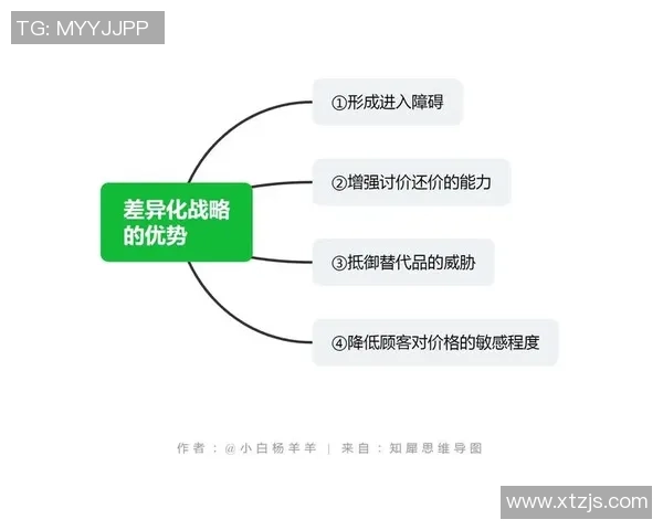 独家解析IG战术与对手的差异与优势分析